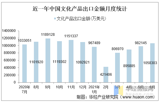 中国有多少人口2021_2021年6月中国啤酒出口数量 出口金额及出口均价统计(2)