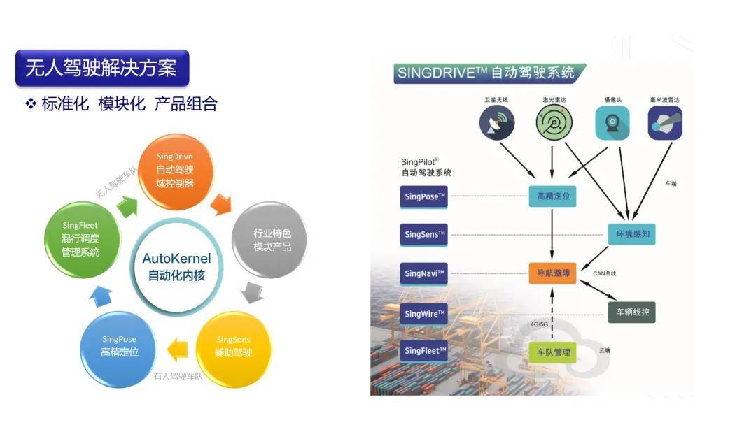 振华重工|仓擎智能唐雪辉：港口23年征程，从自动驾驶再出发