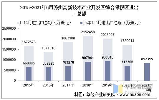 成都高新技术产业对gdp的贡献_一封来自哪吒的 邀请函 成都,因你更新(2)