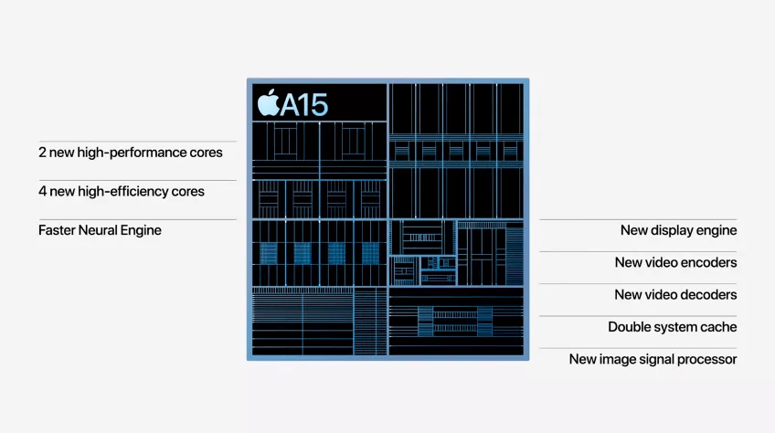 配置|库克玩起性价比，iPhone 13同配置降价800块、Pro上高刷：这次苹果真香了？