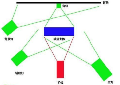 散射光|外拍补光灯的选择及正确使用方法，你了解多少