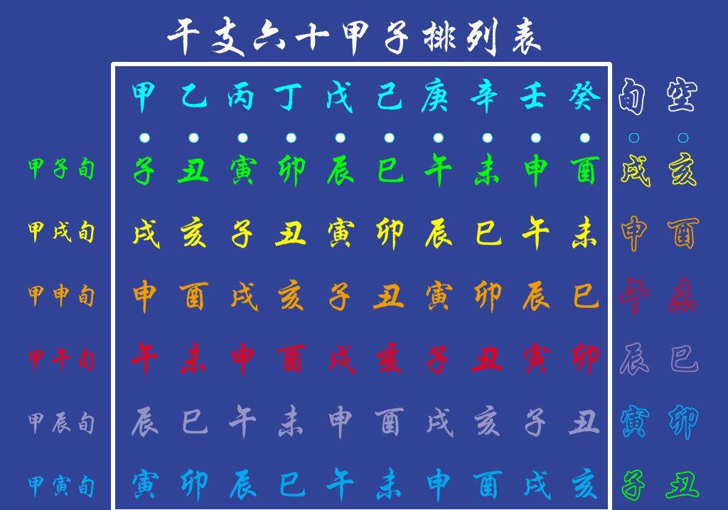 戊子和丙午,五行属性和纳音属性,不是水火不相容,而是水火既济