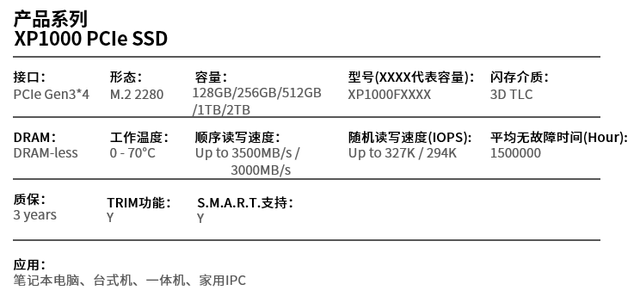 主控|江波龙 FORESEE XP1000 1TB SSD 体验：主流性能，超低发热