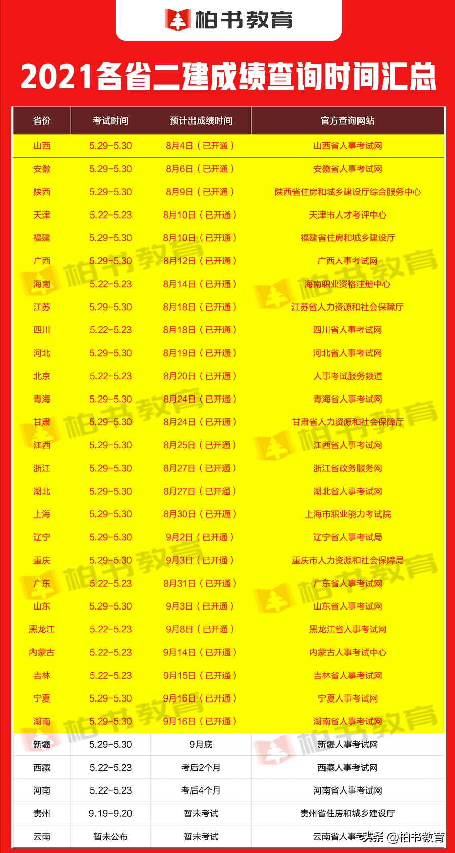 湖南有多少人口2021年_国家公务员报名入口国考职位表2021 2021湖南报考人数突破