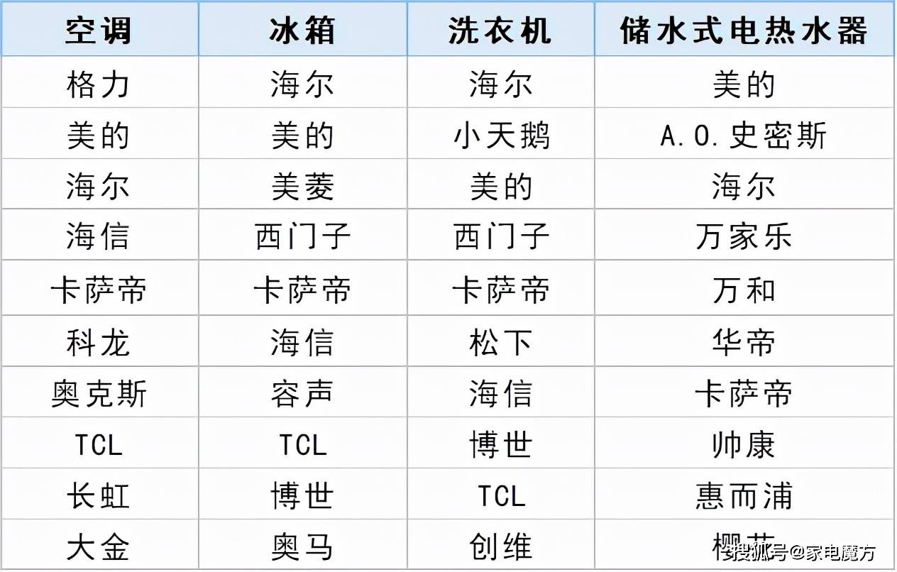 《2020-2021年度中國家用電器行業品牌評價結果》在京發佈