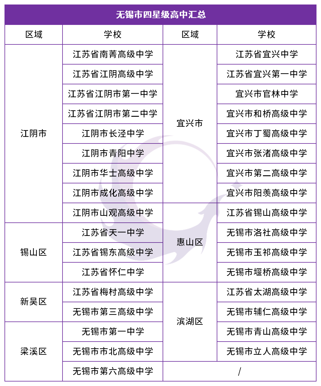 苏州,无锡,常州,镇江,扬州四星级高中有哪些?一篇文章了解