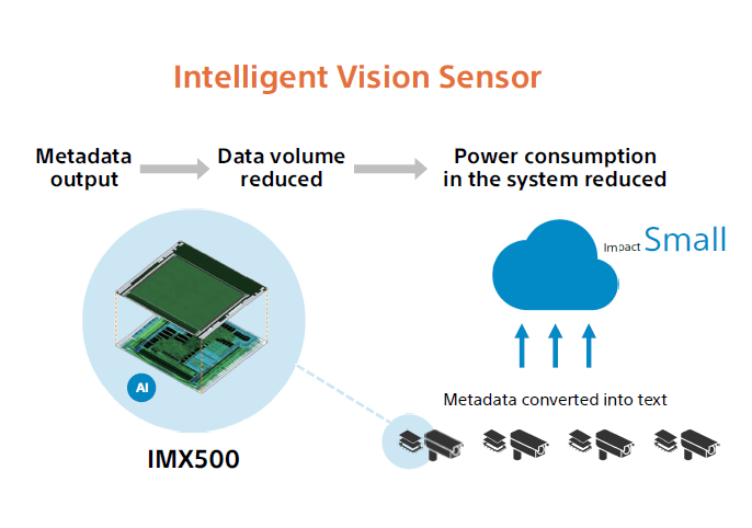 索尼2021ESG简报:精进可持续性管理,业务和技术创造价值-家电圈官网
