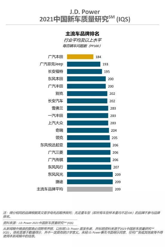 汽车故障排行榜2021_2021年09月汽车投诉排行榜,第一名是“神车”!