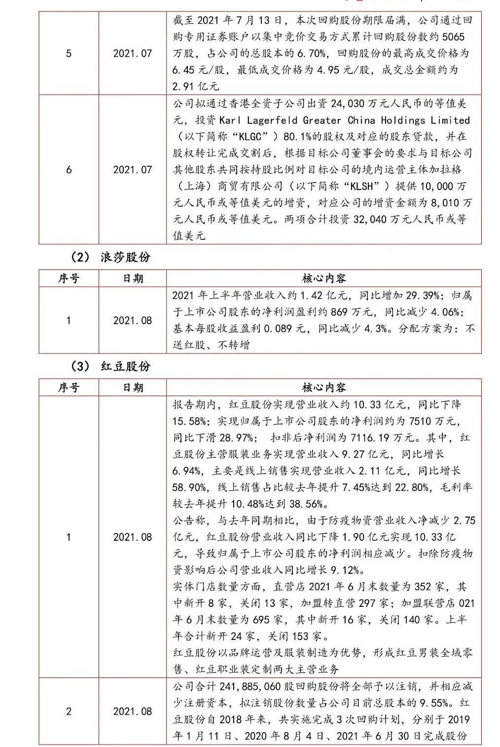 内衣市场报告_核酸检测报告图片(2)