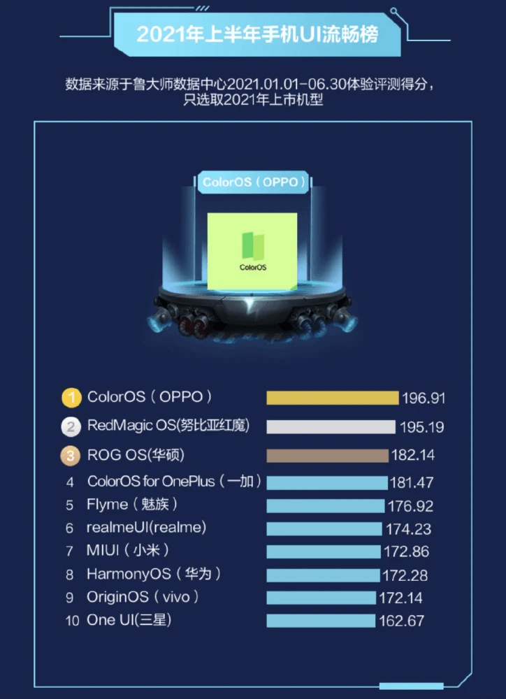 设计|不放过一丝卡顿！ColorOS 12做到流畅最优解，这系统动画绝中绝