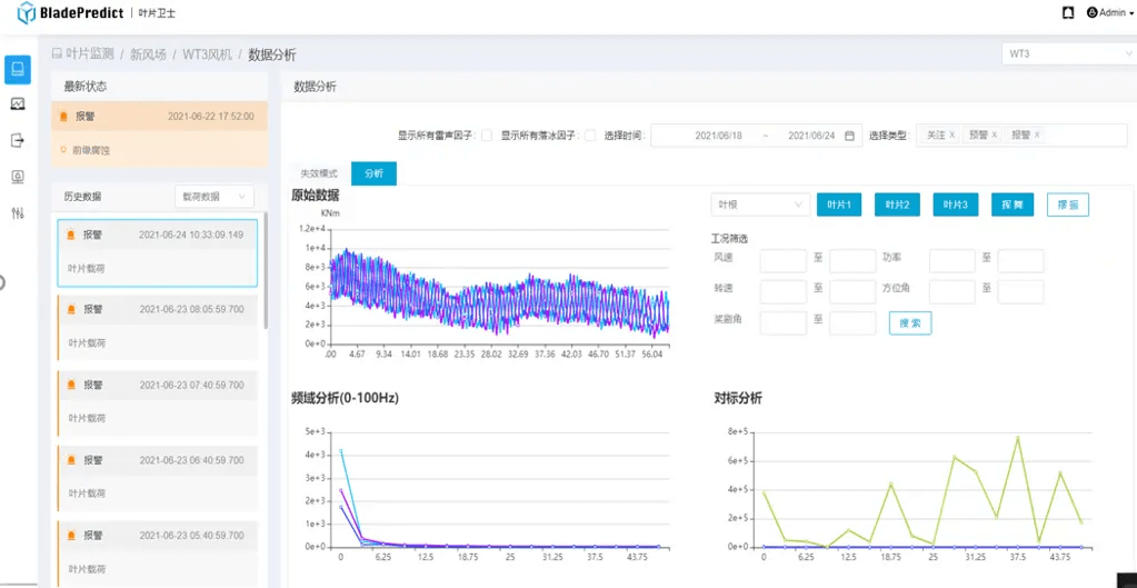预测性|在碎片化工业场景中，有没有包打天下的AI模型？