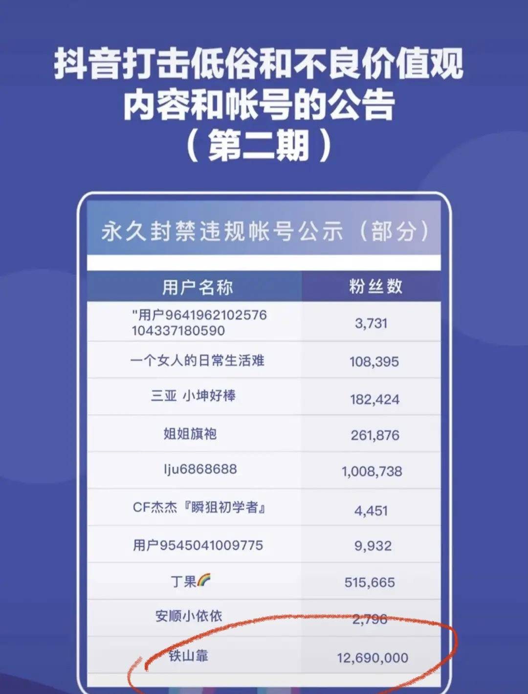 永久|铁山靠等多位千万粉丝网红被封原因让人不齿,网友拍手称快