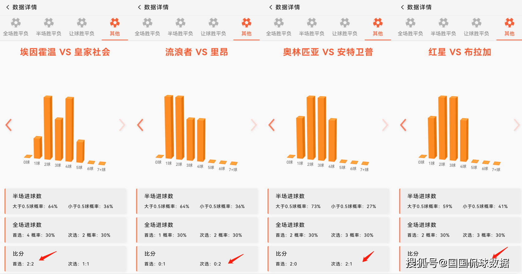 迈阿密 vs 东肯塔基大学