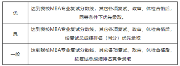 教育部|江西财经大学2022MBA招生预面试（第三批次）报名通知