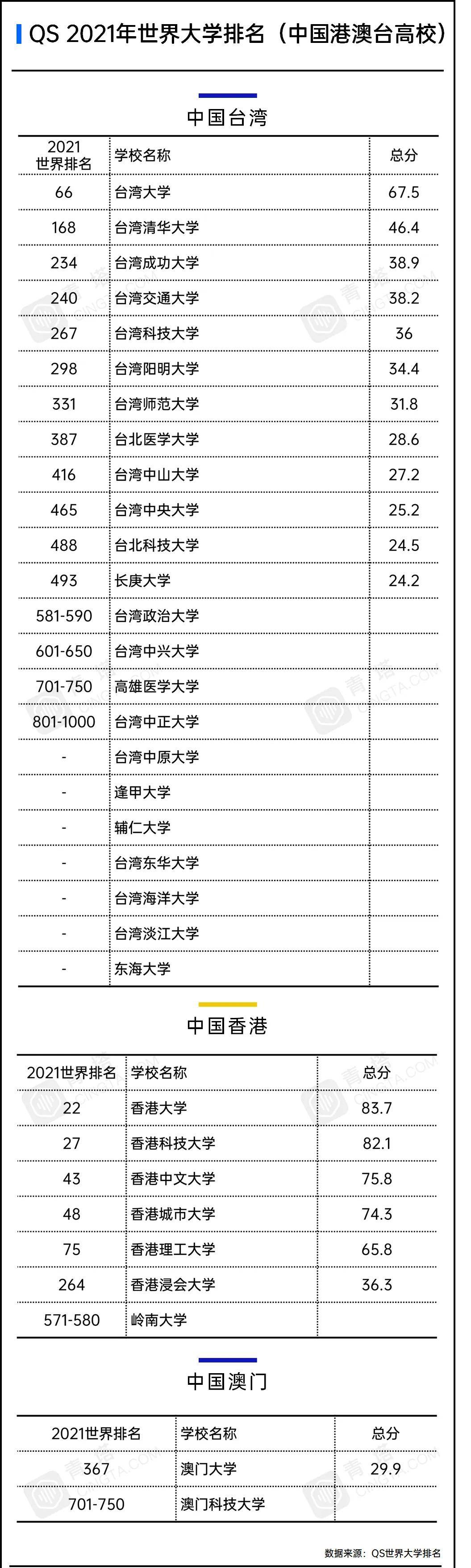 2021中国大学排行榜_武书连2021中国大学排行榜,郑州大学力压多所985高校