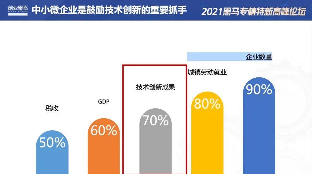 中小企业税收占gdp_材料一 表1 我国中小企业GDP 税收 就业占全国的比重 表2 目前我国中小企业生存状况材料二 近