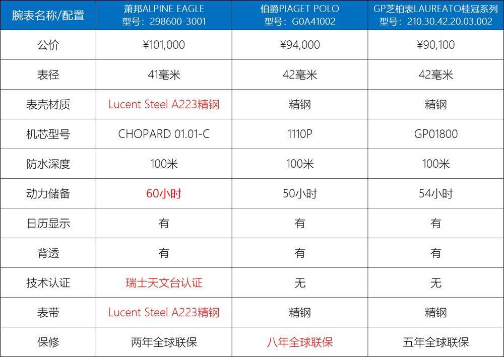 8�����۶�¸�!�����ƾ����ʲô?