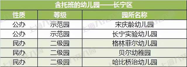 家长|2021上海16区含托班的幼儿园大盘点!共226所,公民办都有!在你家门口吗?