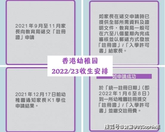 康怡|香港热门幼儿园K1报名详情，多校改回面见，有3间继续拍片