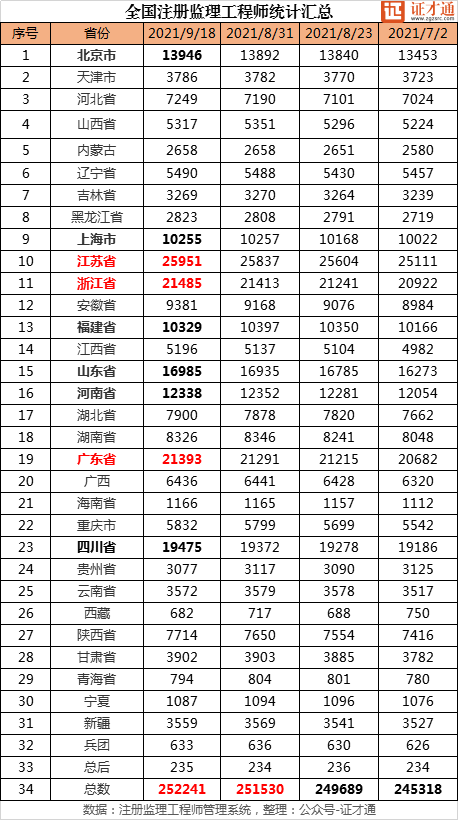 2021年全国人口统计_2021国考报名人数统计 河北总报名人数6122人 最热职位竞争(3)