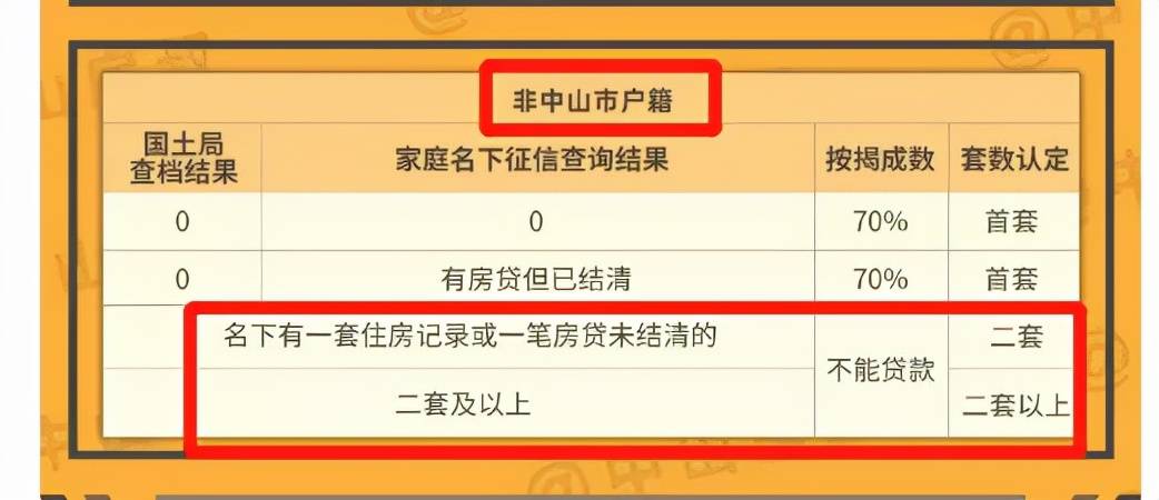 中山市外来人口信息网_哪里的房价要涨 这个神秘指数预测很准