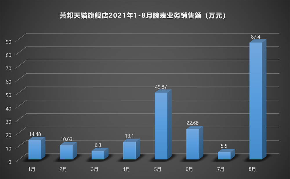 8�����۶�¸�!�����ƾ����ʲô?