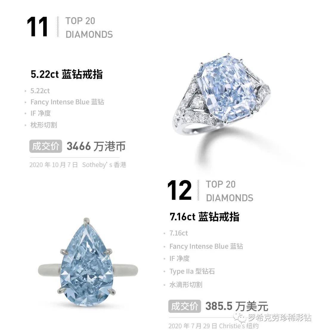 ���̵㡻2020����ʯ����Top 20,��Щ������ʯ��