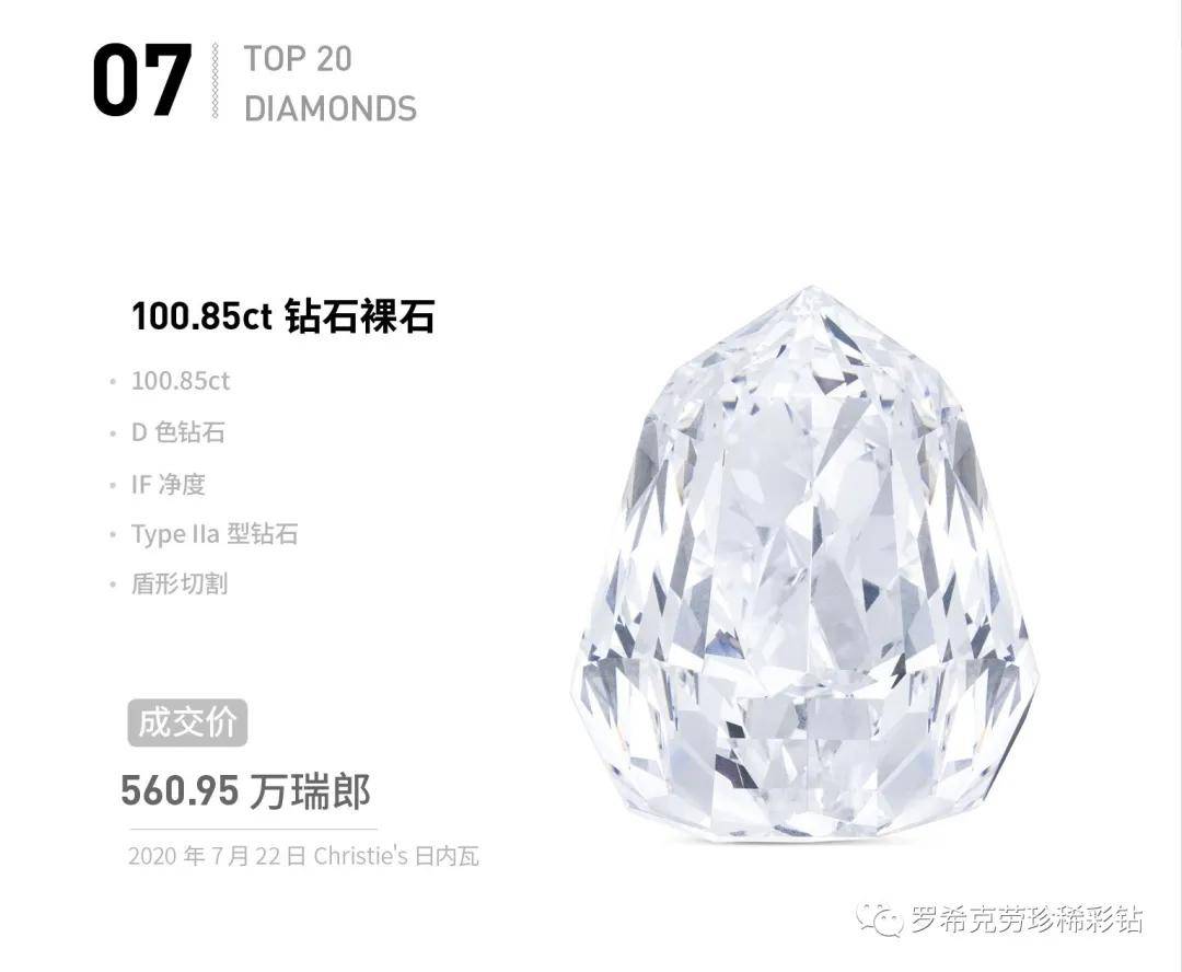 ���̵㡻2020����ʯ����Top 20,��Щ������ʯ��