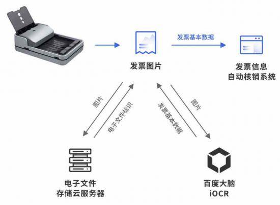 信息|“清洁地球日”看AI与碳中和：百度OCR成无纸化办公利器