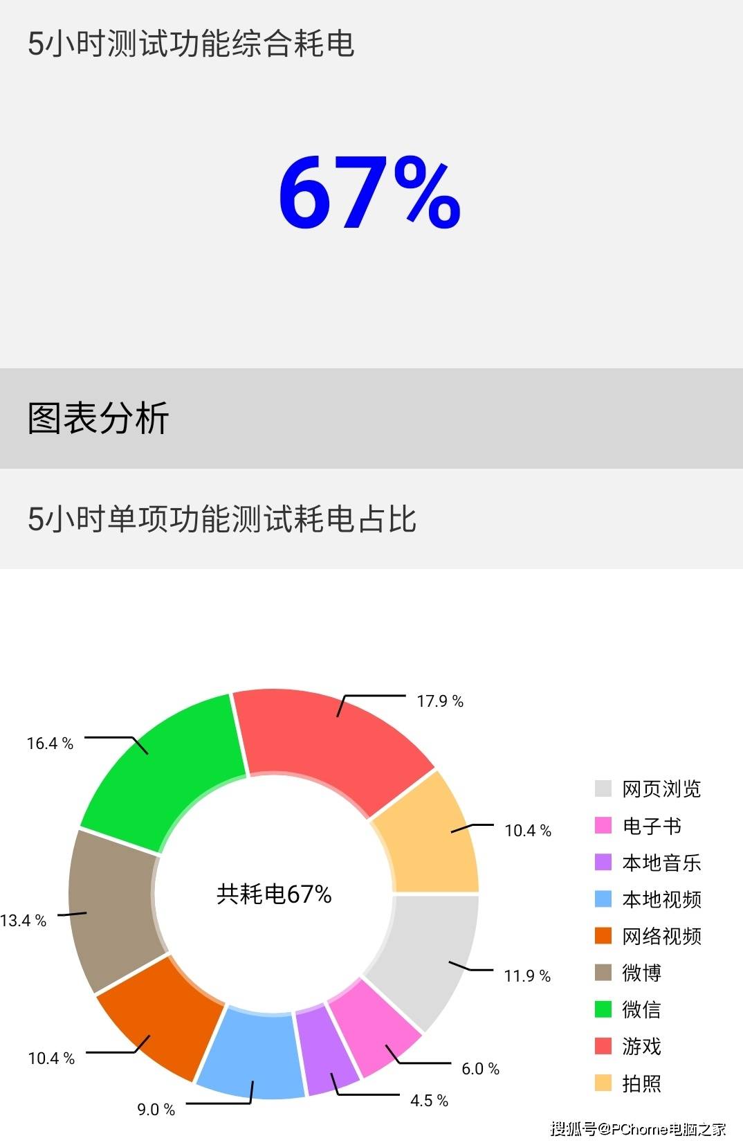 后置摄像头|三星Galaxy Z Flip3 5G体验 立式交互模式告别手持