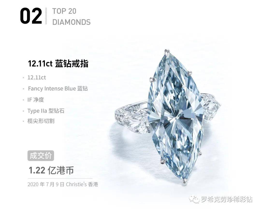 ���̵㡻2020����ʯ����Top 20,��Щ������ʯ��