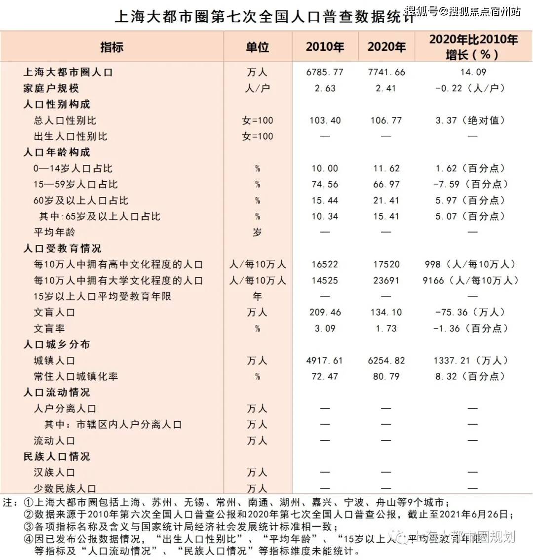 掌握人口_人口抽样调查掌握人口变化趋势