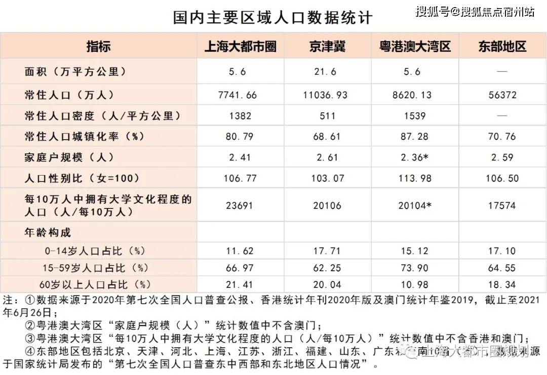 人口密度是什么指标_环一线城市到底哪些具有投资价值,哪些是坑(2)