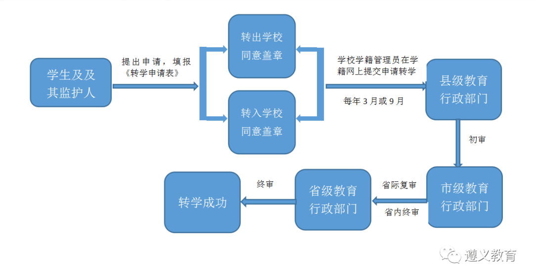 高中|遵义出台高中转学规定，两种情况不得转学