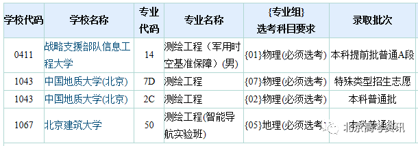 毕业生|最受关注的八大工科专业，选科要求有哪些？到底值不值得报考？