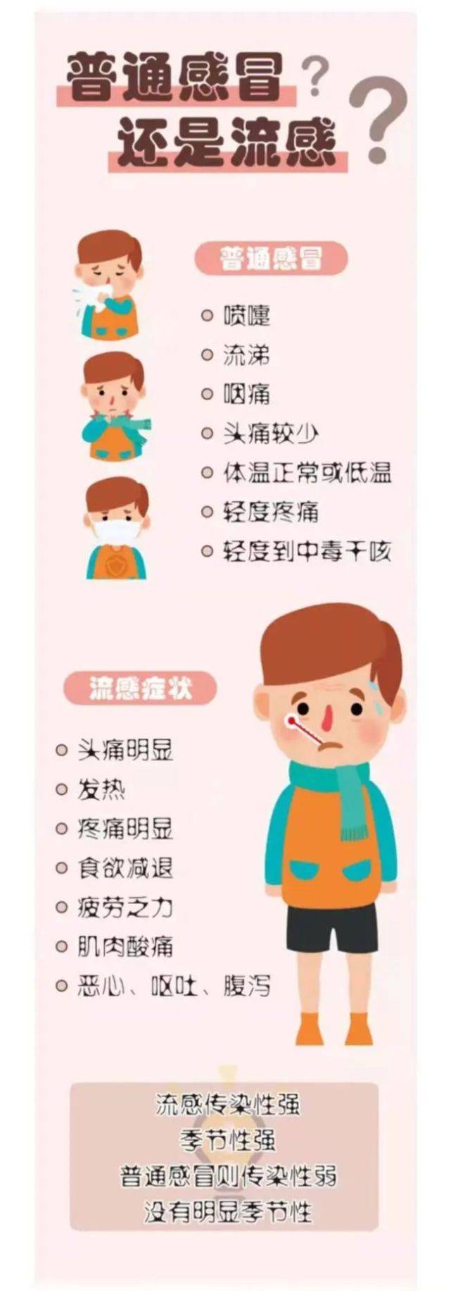 流感|中疾控最新提醒：建议这些人优先接种！