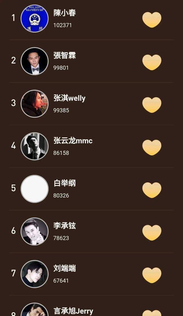 小视频|《披荆斩棘》哥哥们齐刷刷发了一个小视频，无意暴露了真正人气？