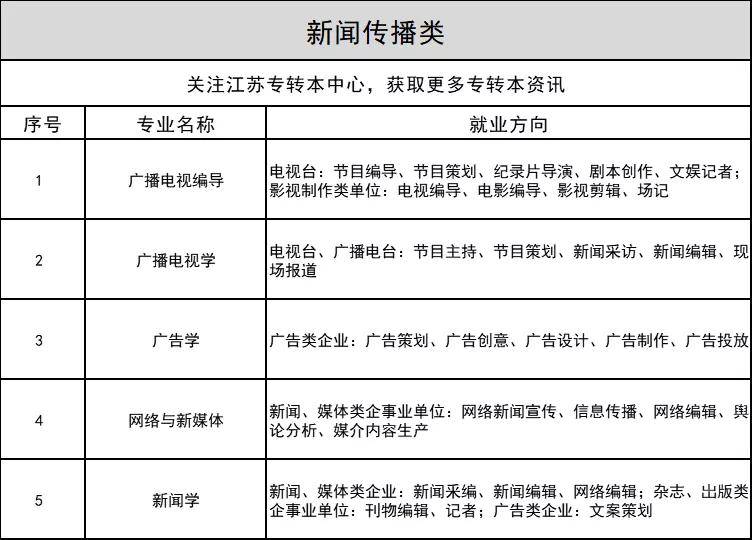 大学专业课程怎么查 2f86074c57c542d5bb68e8bd0b6fc54f.jpeg