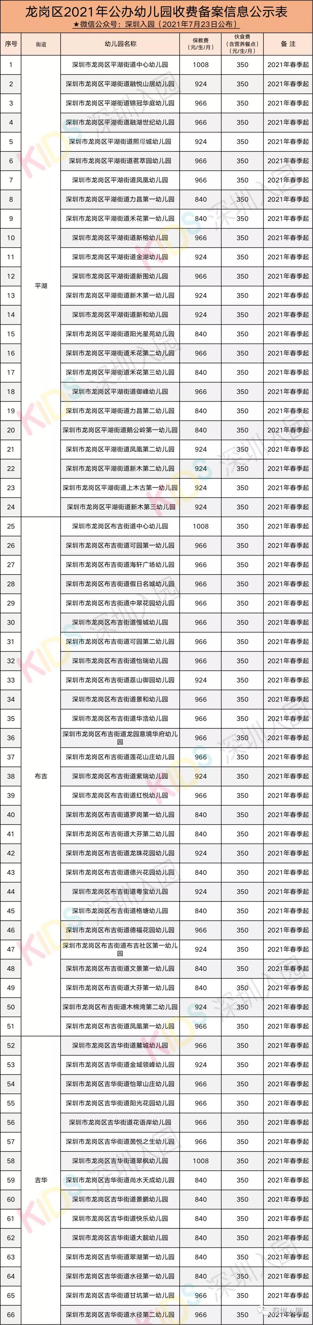 进行|家长爆料！深圳幼儿园乱收费现象频发！附4区最新收费备案！
