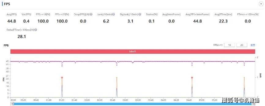 realme����GT Neo2����:�����С���Ϸ��ǿ�桱������