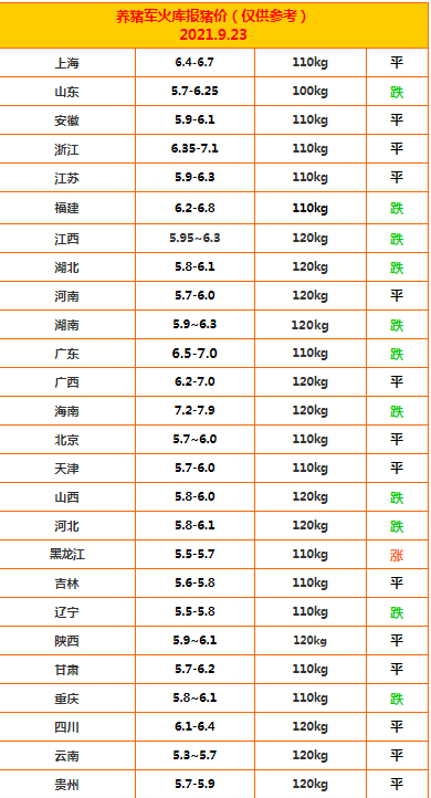 明日猪价最新价格图 4edfcd802eec4a16907a8c8eb47d383d.png