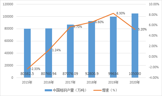 中国工业人口_中国社会科学院研究生院蔡昉 拨开经济悲观论的雾霾 7月21日 中(3)