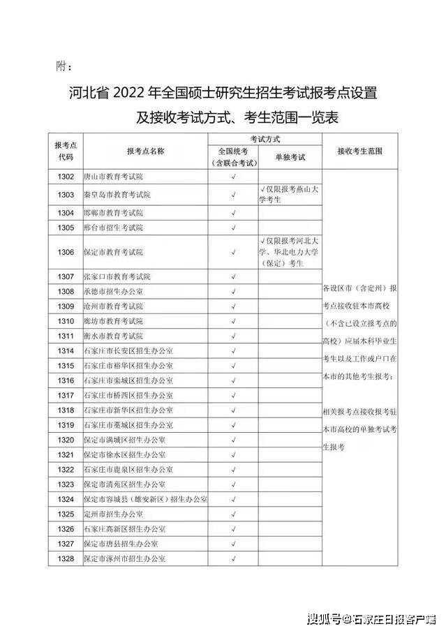 河北省2022年全国硕士研究生招生考试网上报名须知发布