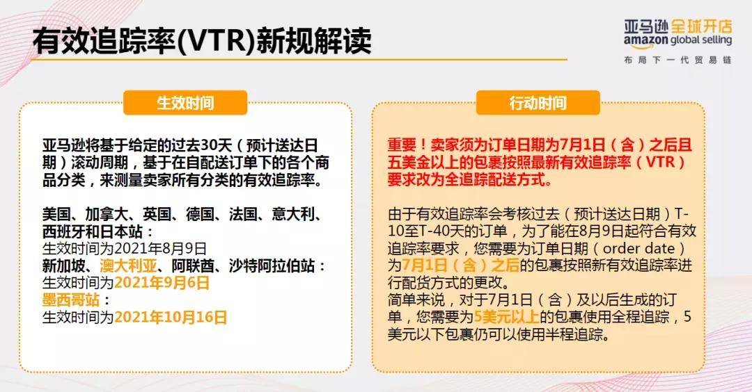 爱豆教育 亚马逊公布5种提高有效追踪率的方法 相关
