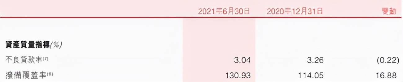 盛京银行房地产贷款不良激增7倍 千亿信贷风险暴露(图4)