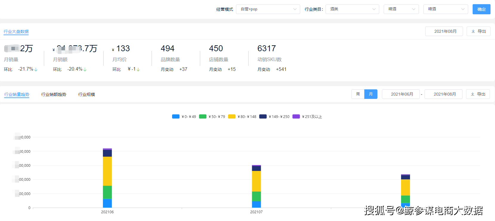 品牌|8月酒类销量排行:集体销量下滑,白酒均价上涨,啤酒不敌葡萄酒