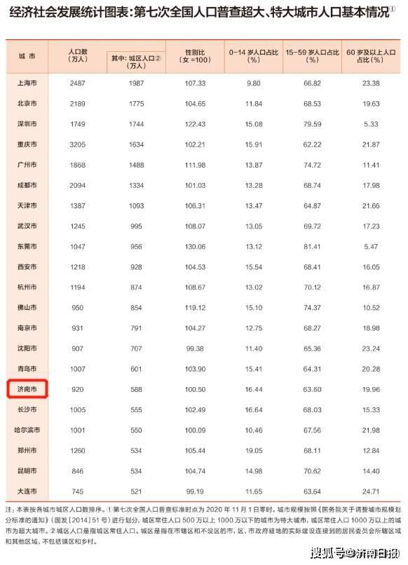 济南市区人口2021_933.2毫米 2021年以来济南平均降水量创57年之最