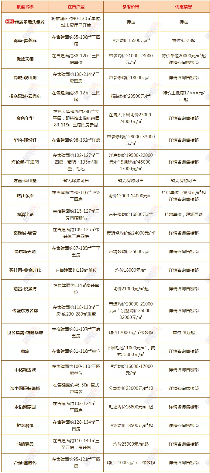 什么是工抵房价格 2966ffc8bcf0437f8b25576cf96923d1.png