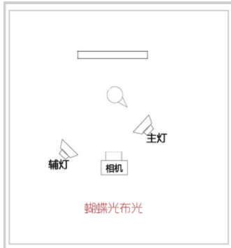 方法直播间灯光布置技巧，这样布置灯光美翻了