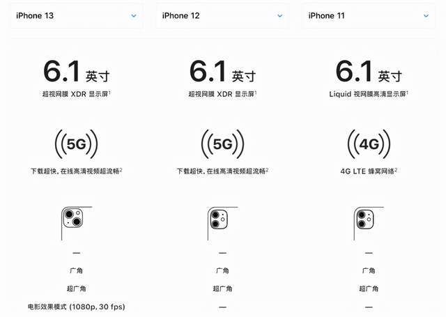 一文告诉你:四款iphone 13有什么区别?该如何选择?